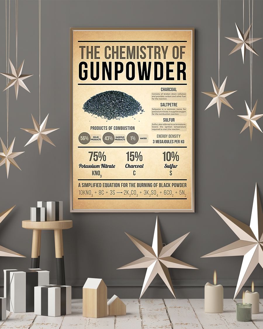 The chemistry of gunpowder poster 7
