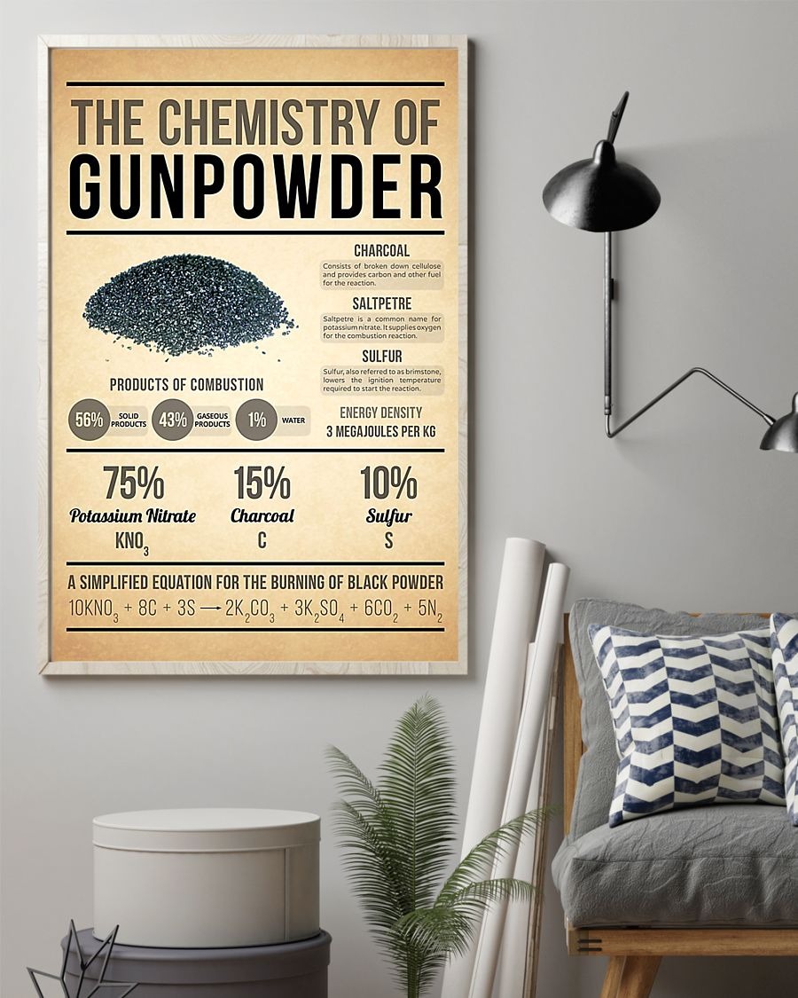 The chemistry of gunpowder poster 1