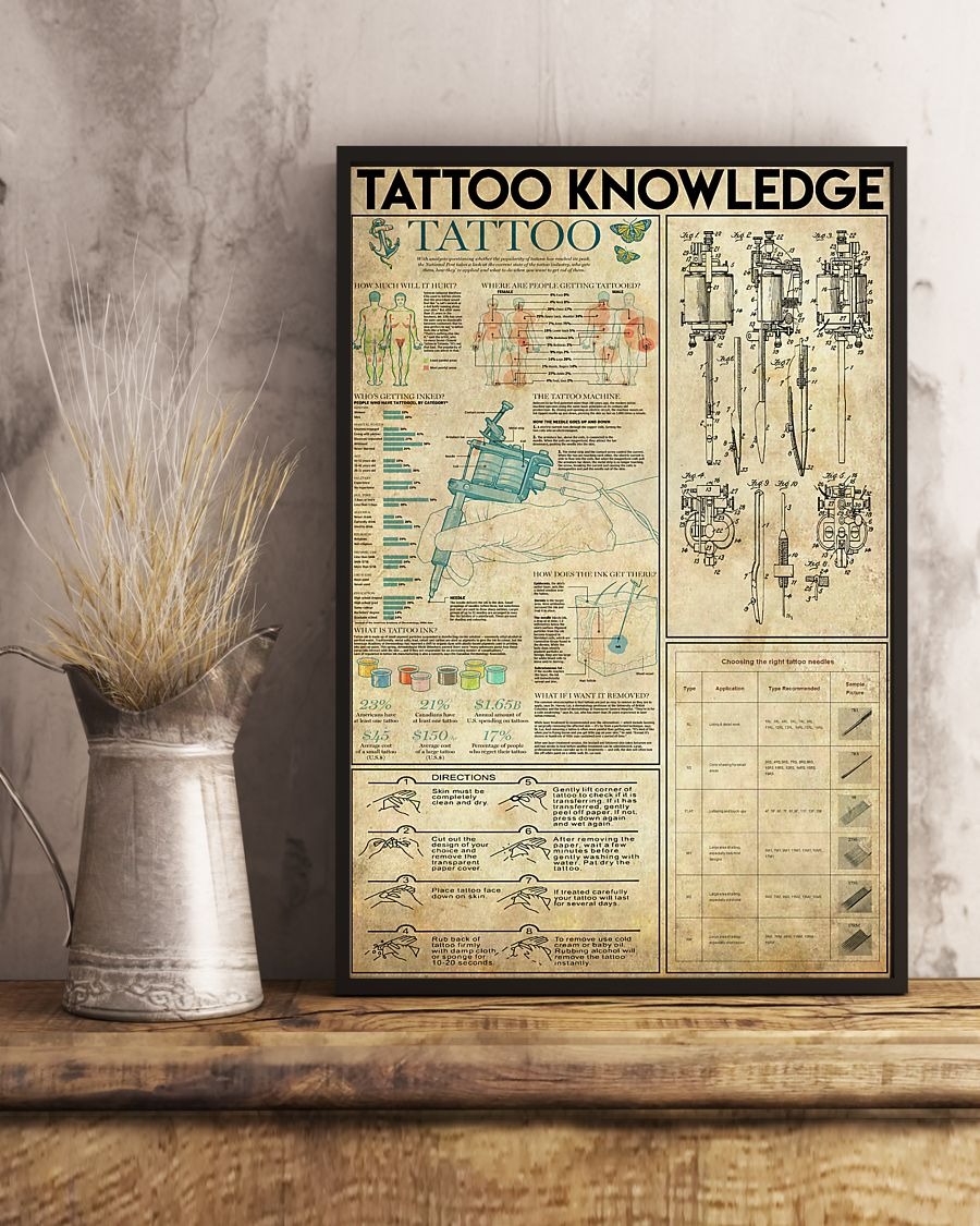 Tattoo knowledge poster 9