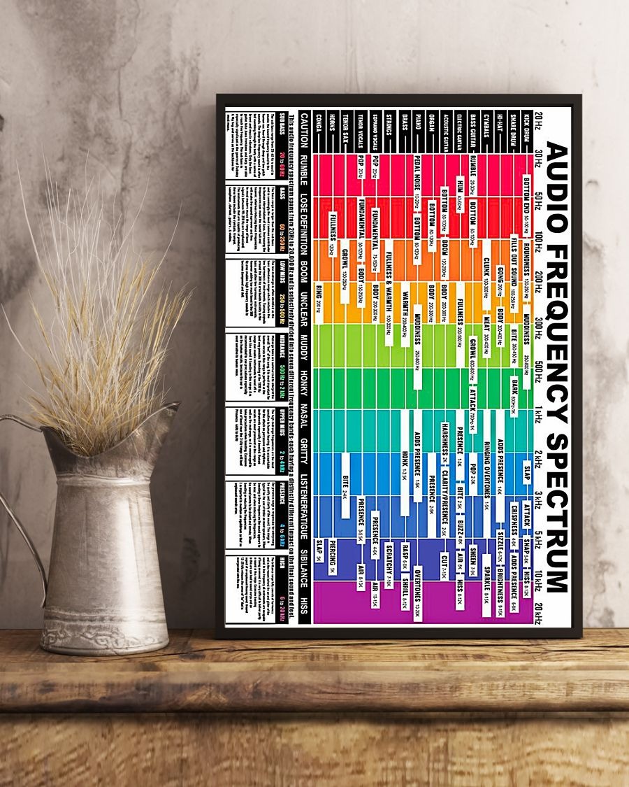 Audio frequency spectrum poster 9