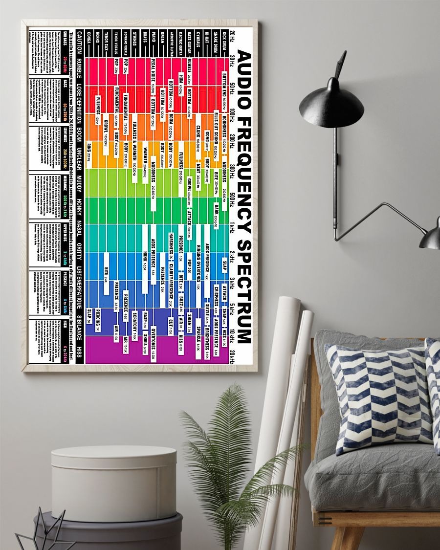 Audio frequency spectrum poster 1