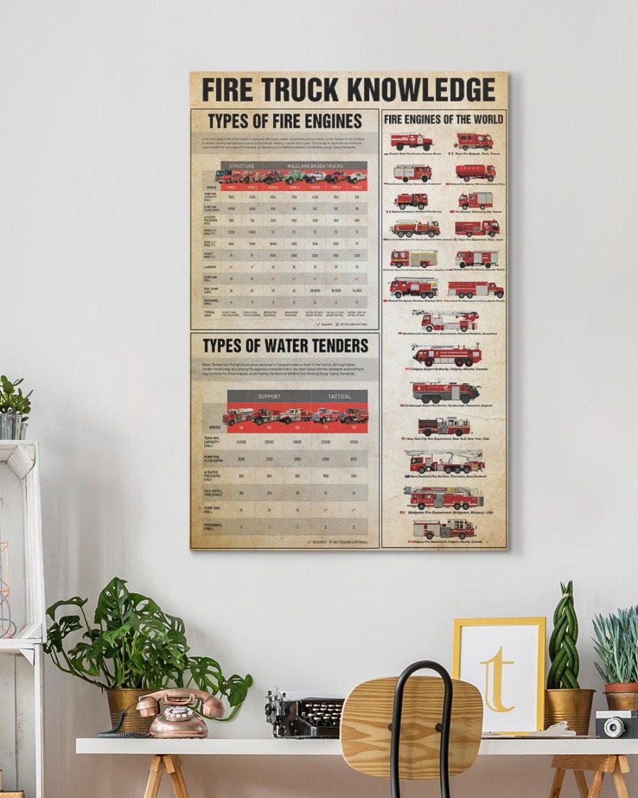Firefighter fire truck knowledge poster