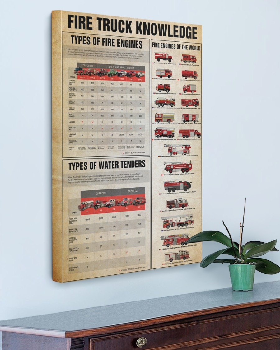 Firefighter fire truck knowledge poster