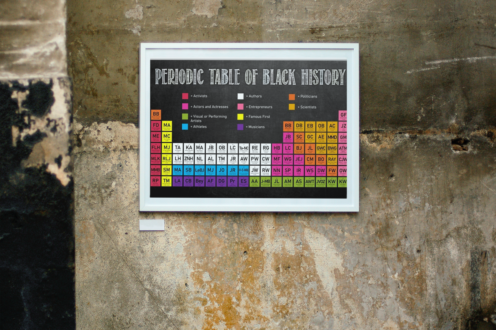 Periodic table of black history poster 3