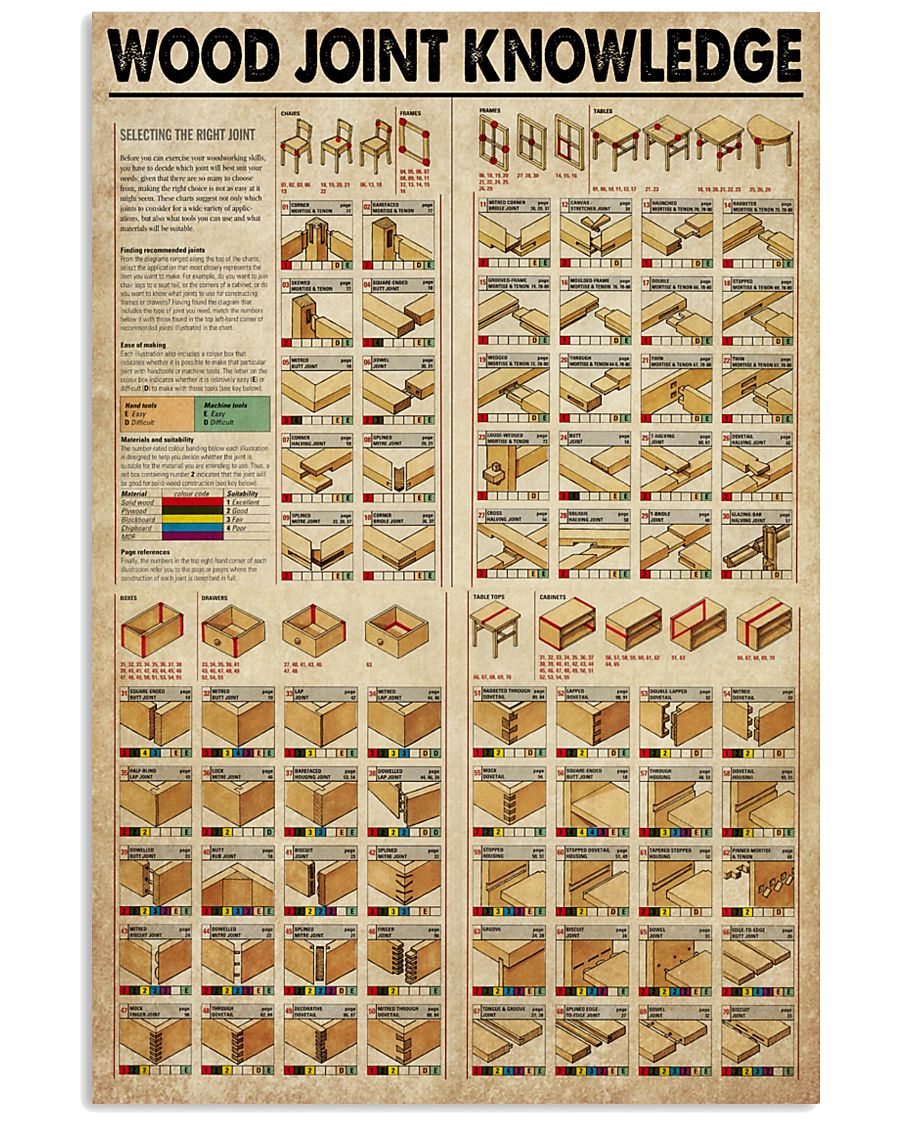 Wood joint knowledge poster 1